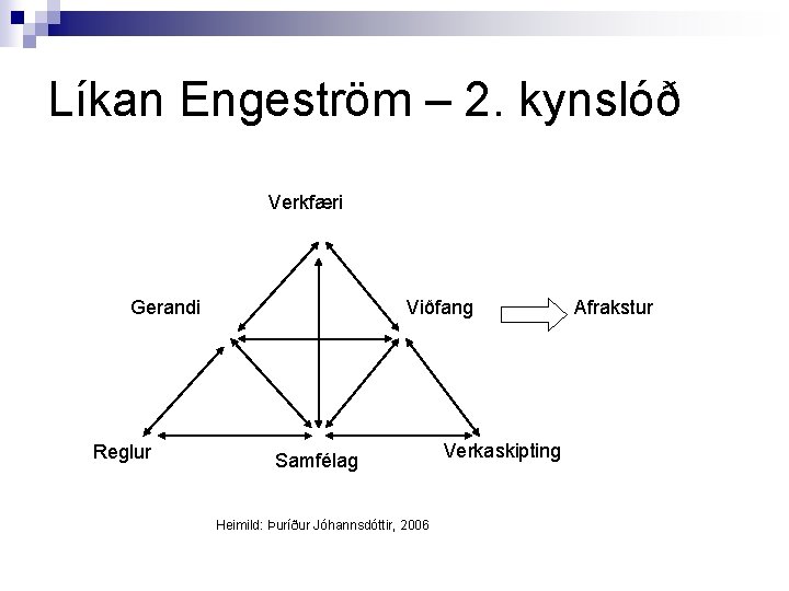 Líkan Engeström – 2. kynslóð Verkfæri Gerandi Reglur Viðfang Samfélag Heimild: Þuríður Jóhannsdóttir, 2006