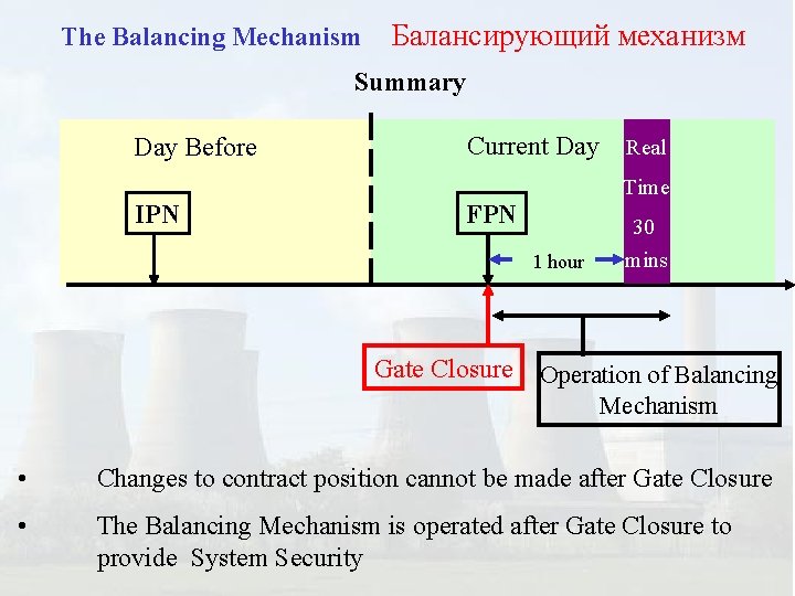 The Balancing Mechanism Балансирующий механизм Summary Day Before Current Day Real Time IPN FPN