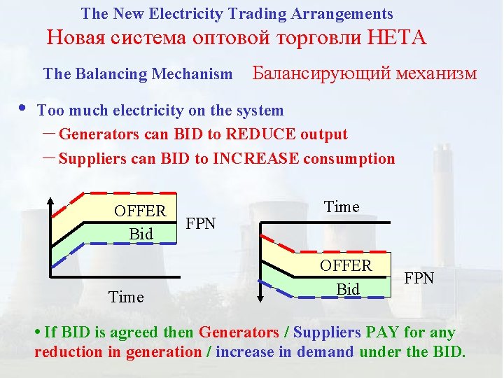 The New Electricity Trading Arrangements Новая система оптовой торговли НЕТА The Balancing Mechanism •