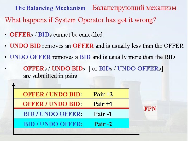 The Balancing Mechanism Балансирующий механизм What happens if System Operator has got it wrong?