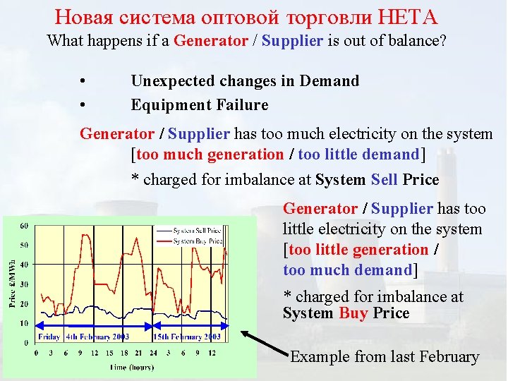 Новая система оптовой торговли НЕТА What happens if a Generator / Supplier is out