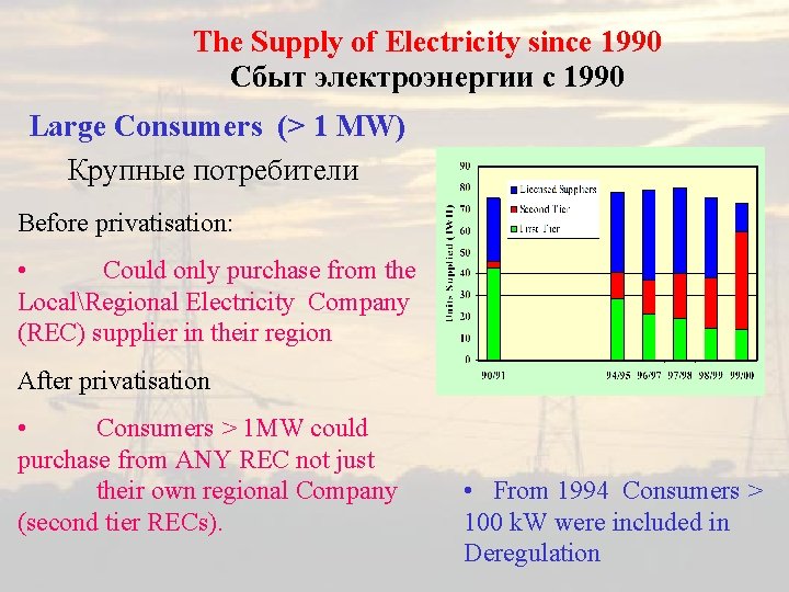 The Supply of Electricity since 1990 Сбыт электроэнергии с 1990 Large Consumers (> 1