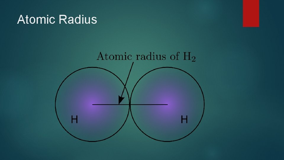 Atomic Radius Atomic Radius