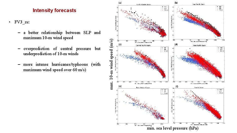 Intensity forecasts – a better relationship between SLP and maximum 10 -m wind speed