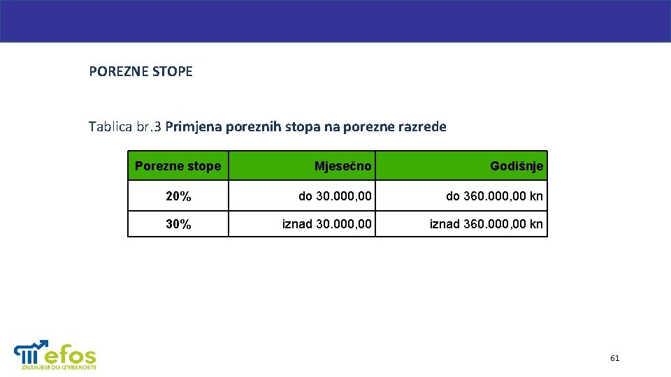 POREZNE STOPE Tablica br. 3 Primjena poreznih stopa na porezne razrede Porezne stope Mjesečno