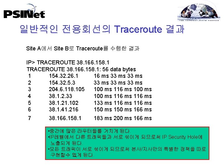 일반적인 전용회선의 Traceroute 결과 Site A에서 Site B로 Traceroute를 수행한 결과 IP> TRACEROUTE 38.