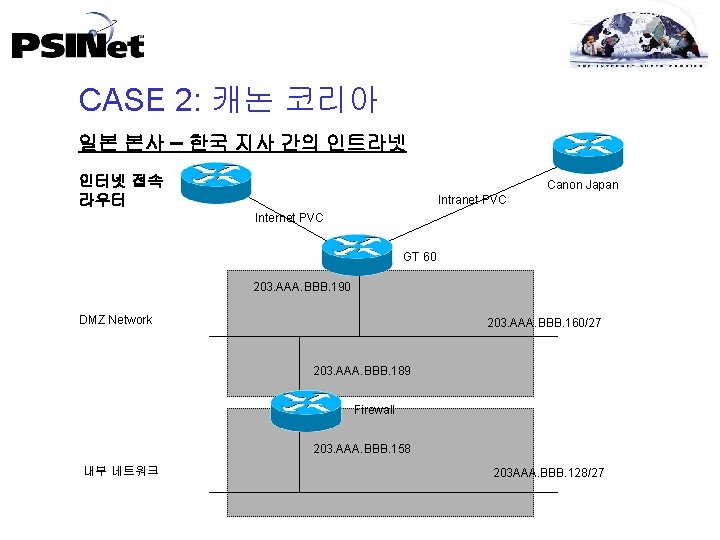 CASE 2: 캐논 코리아 일본 본사 – 한국 지사 간의 인트라넷 인터넷 접속 라우터