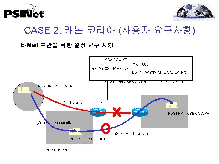 CASE 2: 캐논 코리아 (사용자 요구사항) E-Mail 보안을 위한 설정 요구 사항 CSXX. CO.