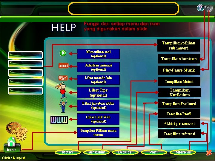 ? HELP Fungsi dari setiap menu dan ikon yang digunakan dalam slide Tampilkan pilihan