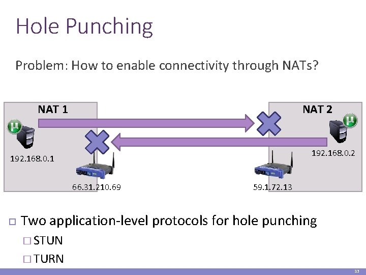 Hole Punching Problem: How to enable connectivity through NATs? NAT 1 NAT 2 192.