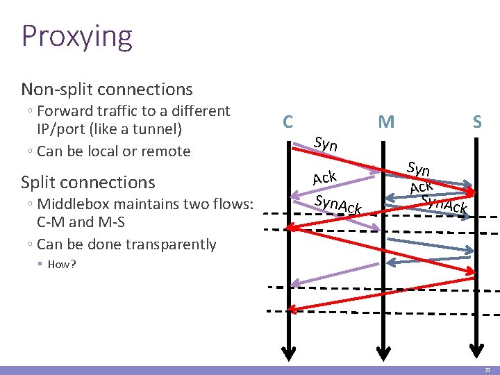 Proxying Non-split connections ◦ Forward traffic to a different IP/port (like a tunnel) ◦