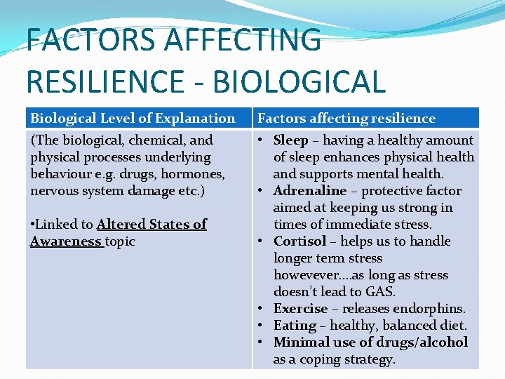 FACTORS AFFECTING RESILIENCE - BIOLOGICAL Biological Level of Explanation Factors affecting resilience (The biological,