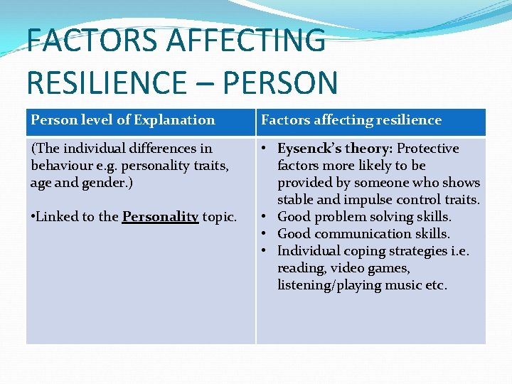 FACTORS AFFECTING RESILIENCE – PERSON Person level of Explanation Factors affecting resilience (The individual