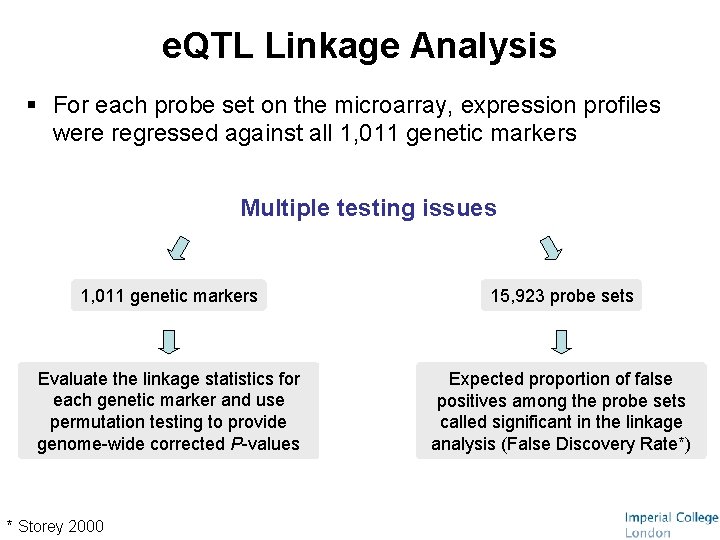 e. QTL Linkage Analysis § For each probe set on the microarray, expression profiles