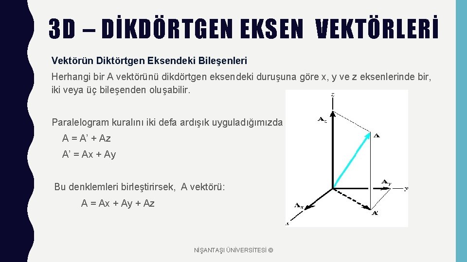 3 D – DİKDÖRTGEN EKSEN VEKTÖRLERİ Vektörün Diktörtgen Eksendeki Bileşenleri Herhangi bir A vektörünü