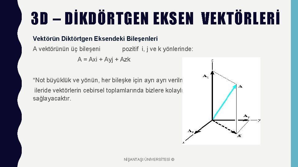 3 D – DİKDÖRTGEN EKSEN VEKTÖRLERİ Vektörün Diktörtgen Eksendeki Bileşenleri A vektörünün üç bileşeni