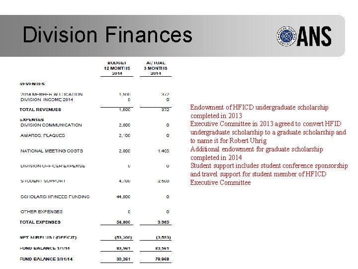 Division Finances Endowment of HFICD undergraduate scholarship completed in 2013 Executive Committee in 2013