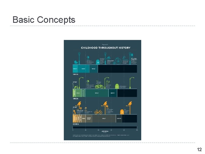 Basic Concepts 12 Basic Concepts 12