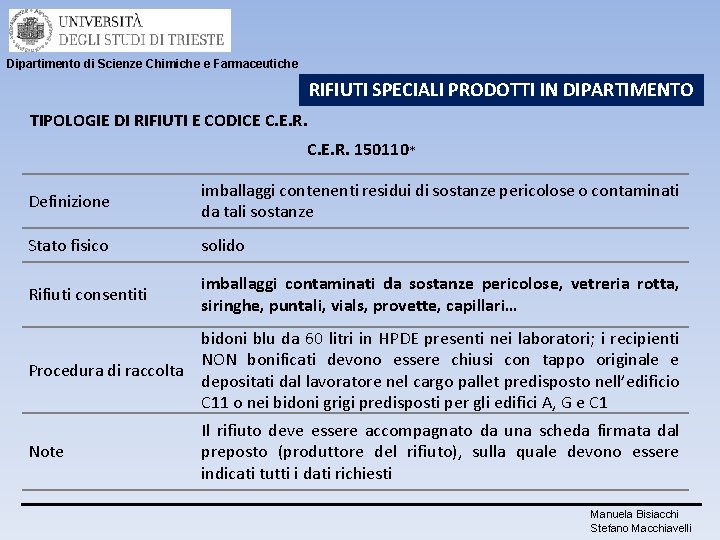 Dipartimento di Scienze Chimiche e Farmaceutiche RIFIUTI SPECIALI PRODOTTI IN DIPARTIMENTO TIPOLOGIE DI RIFIUTI