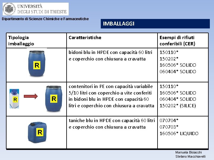 Dipartimento di Scienze Chimiche e Farmaceutiche Tipologia imballaggio IMBALLAGGI Caratteristiche Esempi di rifiuti conferibili