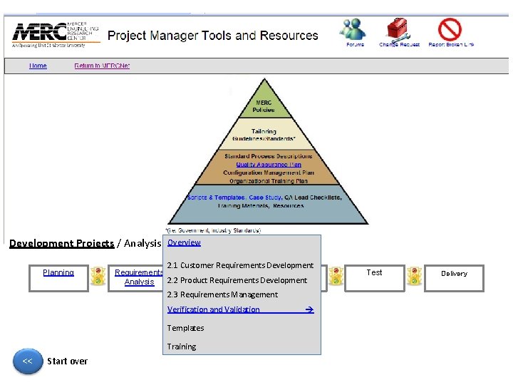 Overview / On-site Service Projects Development Projects / Analysis Projects Planning 2. 1 Customer