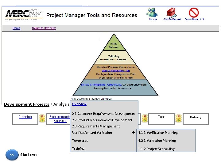 Overview / On-site Service Projects Development Projects / Analysis Projects Planning 2. 1 Customer