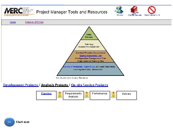 Development Projects / Analysis Projects / On-site Service Projects Planning << Start over Requirements