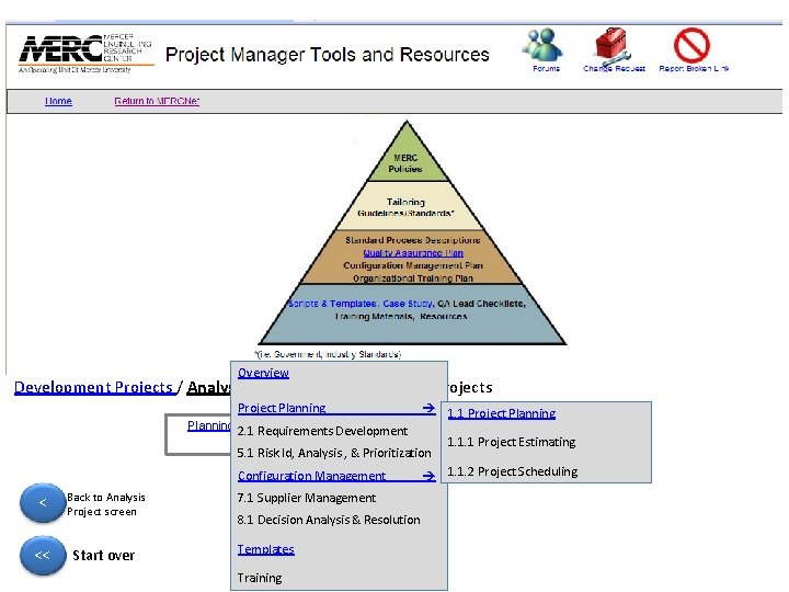 Overview Development Projects / Analysis Projects / On-site Service Projects Project Planning 2. 1