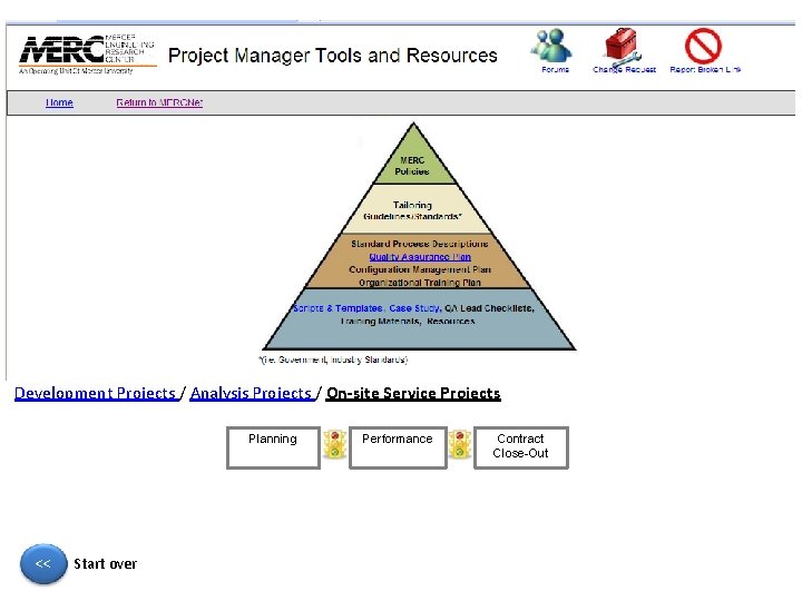 Development Projects / Analysis Projects / On-site Service Projects Planning << Start over Performance