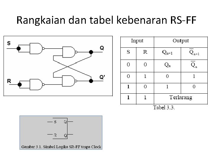 Rangkaian dan tabel kebenaran RS-FF 