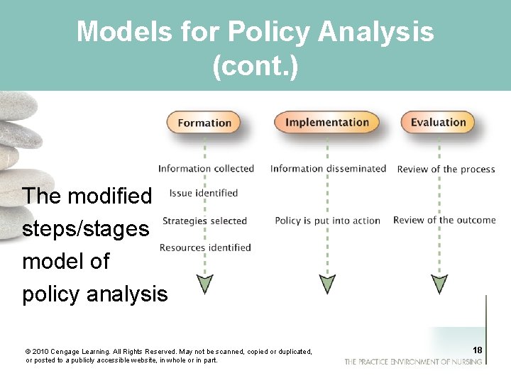 Models for Policy Analysis (cont. ) The modified steps/stages model of policy analysis ©