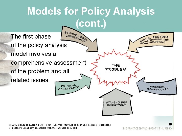 Models for Policy Analysis (cont. ) The first phase of the policy analysis model