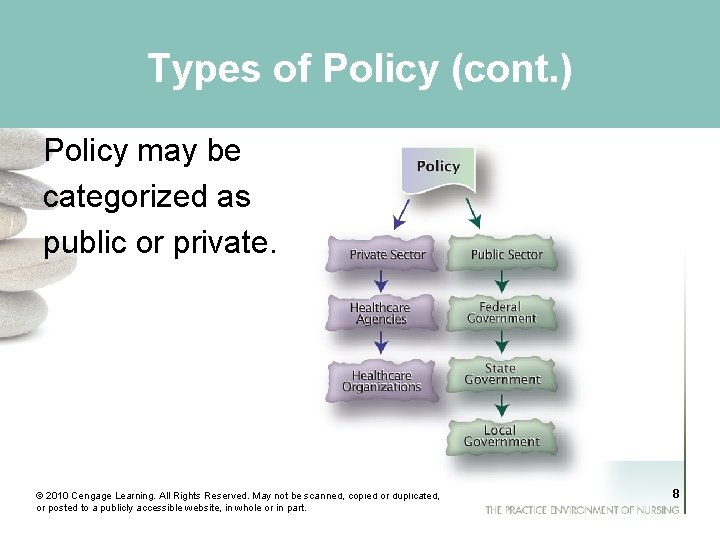Types of Policy (cont. ) Policy may be categorized as public or private. ©