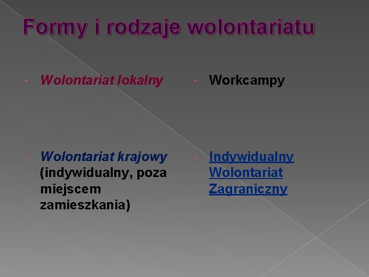 Formy i rodzaje wolontariatu Wolontariat lokalny Workcampy Wolontariat krajowy (indywidualny, poza miejscem zamieszkania) Indywidualny