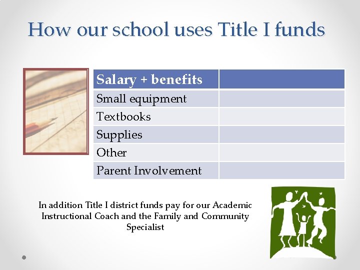 How our school uses Title I funds Salary + benefits Small equipment Textbooks Supplies