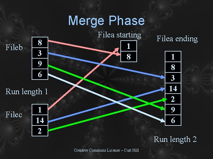Merge Phase Fileb 8 3 9 6 Filea starting 1 8 Run length 1 Merge Phase Fileb 8 3 9 6 Filea starting 1 8 Run length 1
