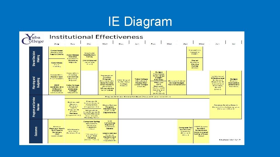 IE Diagram 