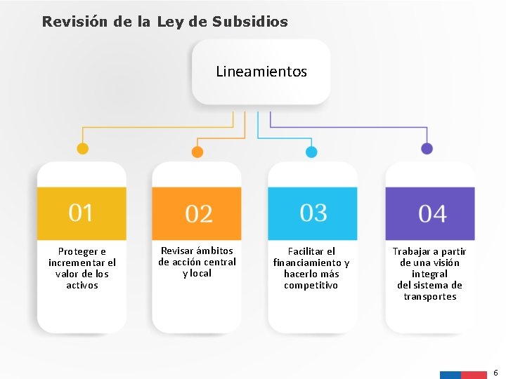 Revisión de la Ley de Subsidios Lineamientos Proteger e incrementar el valor de los