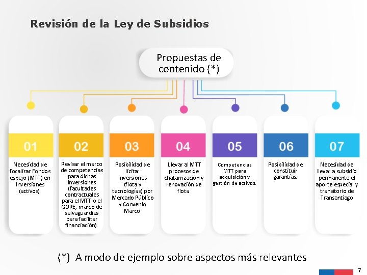 Revisión de la Ley de Subsidios Propuestas de contenido (*) Necesidad de focalizar Fondos