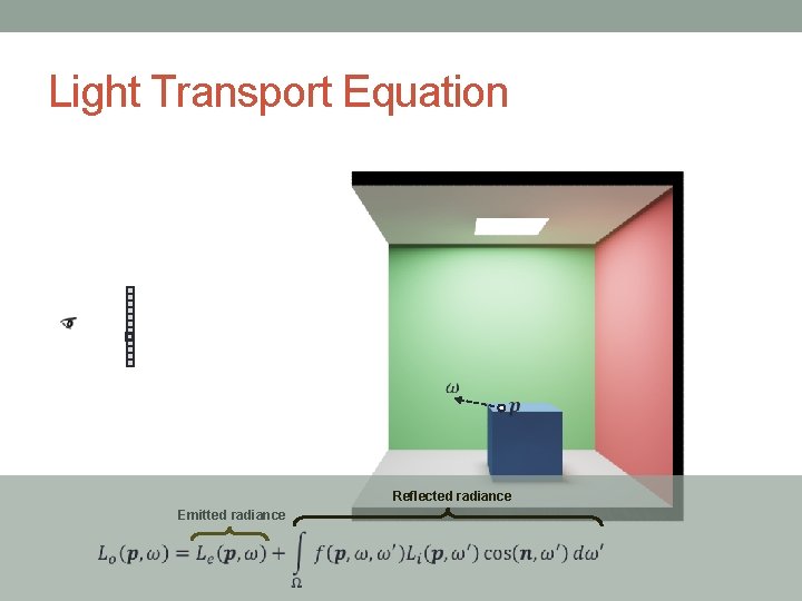 Light Transport Equation Reflected radiance Emitted radiance Light Transport Equation Reflected radiance Emitted radiance