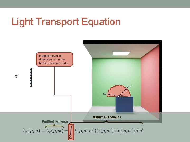 Light Transport Equation Reflected radiance Emitted radiance Light Transport Equation Reflected radiance Emitted radiance