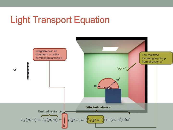 Light Transport Equation Reflected radiance Emitted radiance Light Transport Equation Reflected radiance Emitted radiance