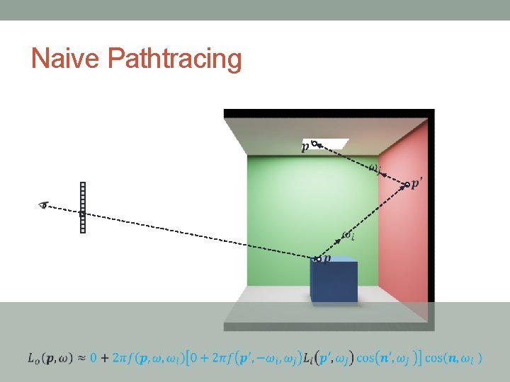 Naive Pathtracing Naive Pathtracing