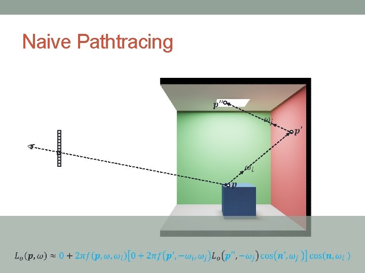 Naive Pathtracing Naive Pathtracing