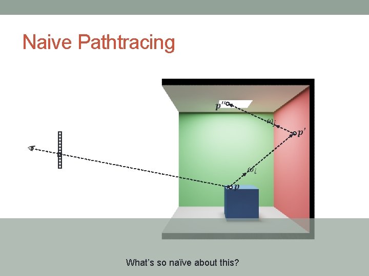 Naive Pathtracing What’s so naïve about this? Naive Pathtracing What’s so naïve about this?