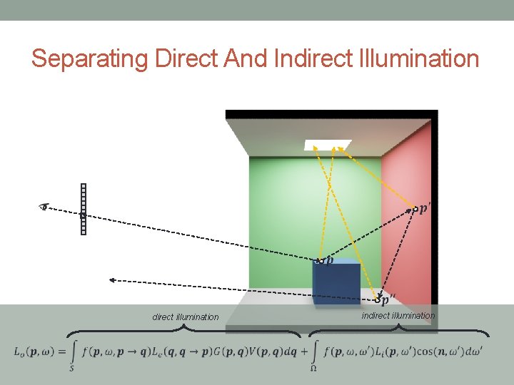 Separating Direct And Indirect Illumination direct illumination indirect illumination Separating Direct And Indirect Illumination direct illumination indirect illumination