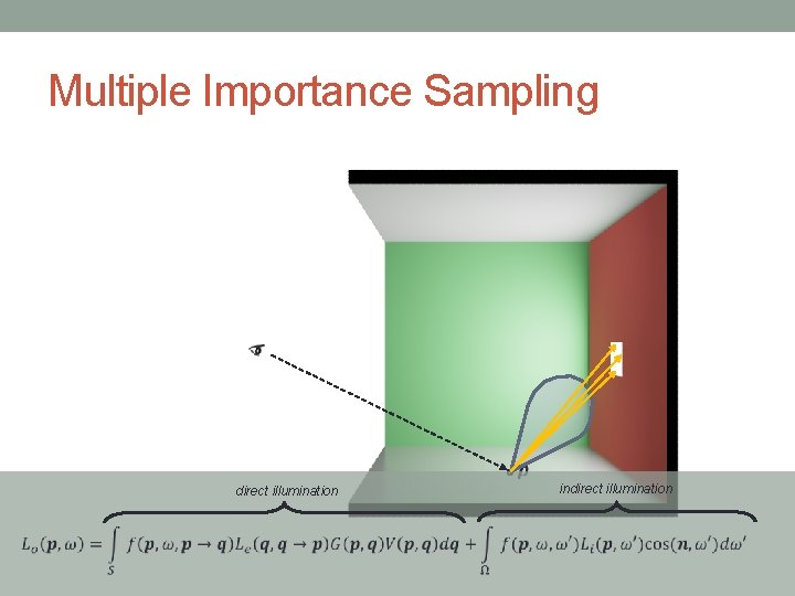 Multiple Importance Sampling direct illumination indirect illumination Multiple Importance Sampling direct illumination indirect illumination