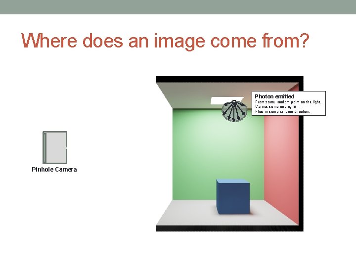 Where does an image come from? Photon emitted From some random point on the Where does an image come from? Photon emitted From some random point on the