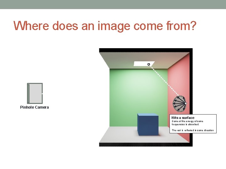 Where does an image come from? Pinhole Camera Hits a surface Some of the Where does an image come from? Pinhole Camera Hits a surface Some of the