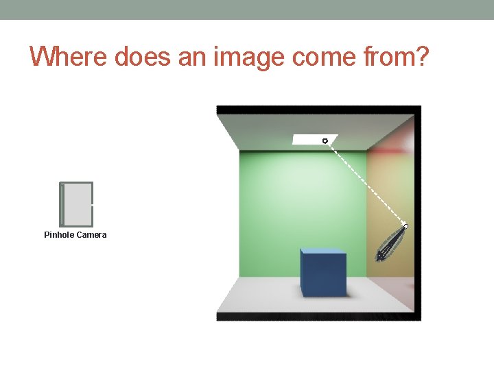 Where does an image come from? Pinhole Camera Where does an image come from? Pinhole Camera